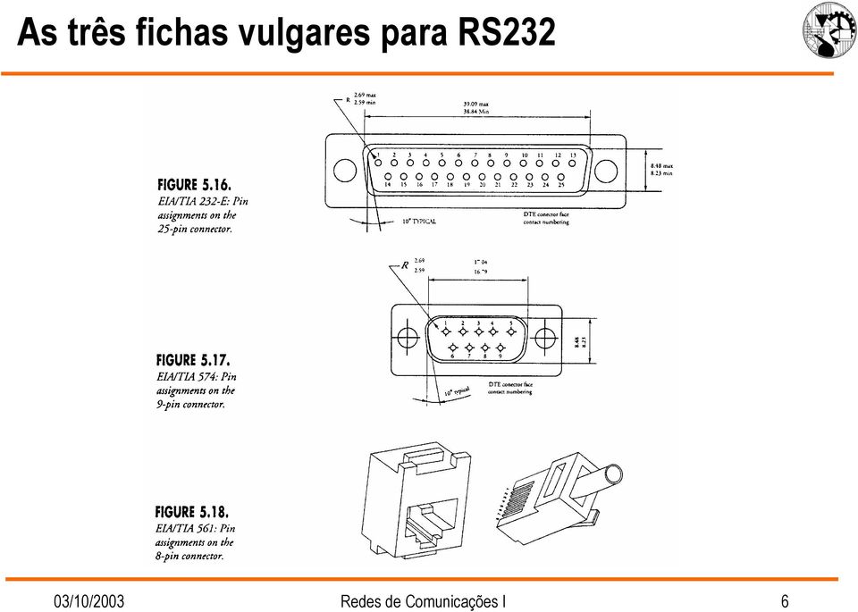 RS232 03/10/2003