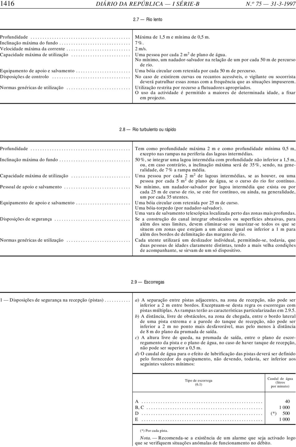 .. Uma bóia circular com retenida por cada 50mdepercurso. Disposições de controlo.