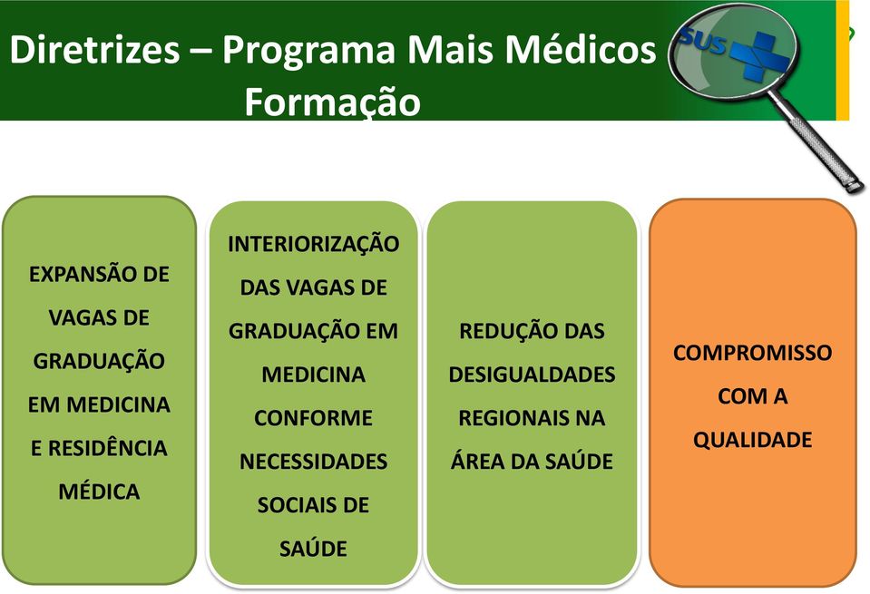 DE GRADUAÇÃO EM MEDICINA CONFORME NECESSIDADES SOCIAIS DE REDUÇÃO