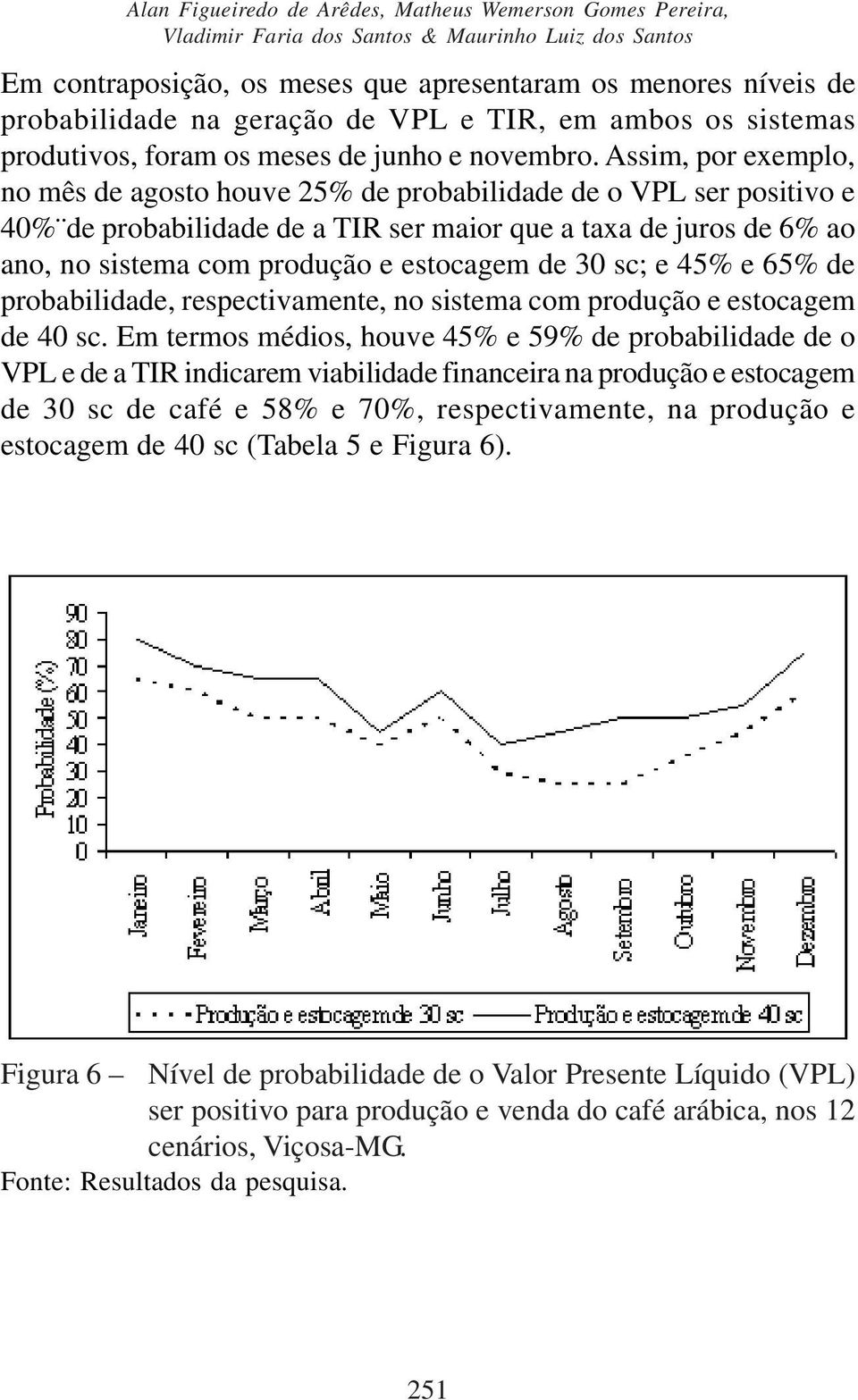 Assim, por exemplo, no mês de agosto houve 25% de probabilidade de o VPL ser positivo e 40% de probabilidade de a TIR ser maior que a taxa de juros de 6% ao ano, no sistema com produção e estocagem