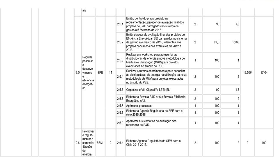 Ralizar um workshop para aprsntar às distribuidoras nrgia a nova mtodologia Mdição Vrificação (M&V) para projtos xcutados no âmbito do PEE.