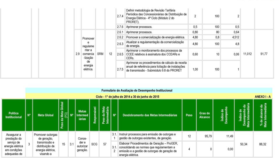 2.7.5 Aprimorar os procdimntos cálculo da rcita anual rfrência para licitação instalaçõs transmissão - Submódulo 9.