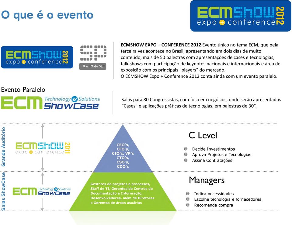 O ECMSHOW Expo + Conference 2012 conta ainda com um evento paralelo.
