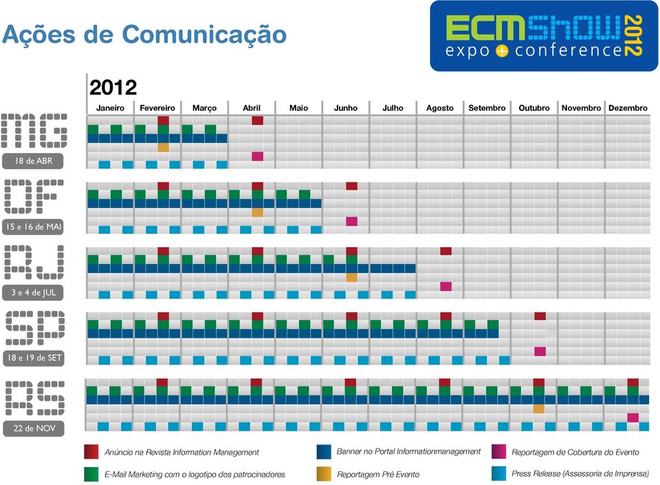 Revista Information Management E-Mail Marketing com o logotipo dos patrocinadores Banner no Portal