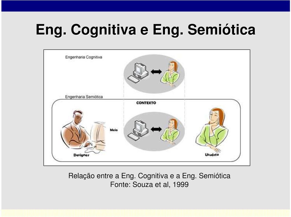 Eng. Cognitiva e a Eng.