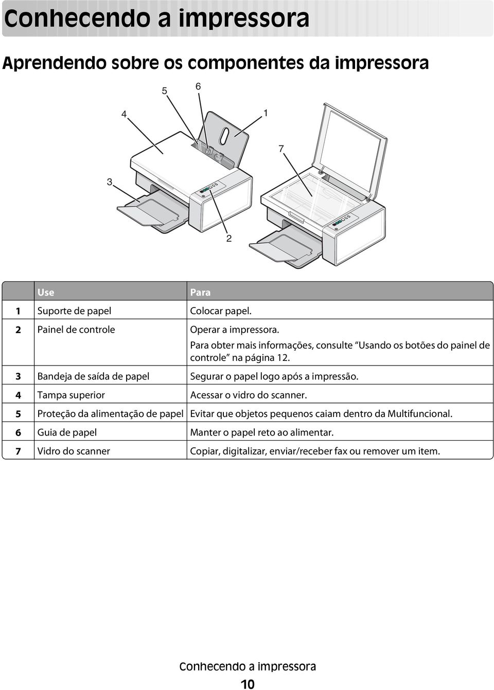 3 Bandeja de saída de papel Segurar o papel logo após a impressão. 4 Tampa superior Acessar o vidro do scanner.