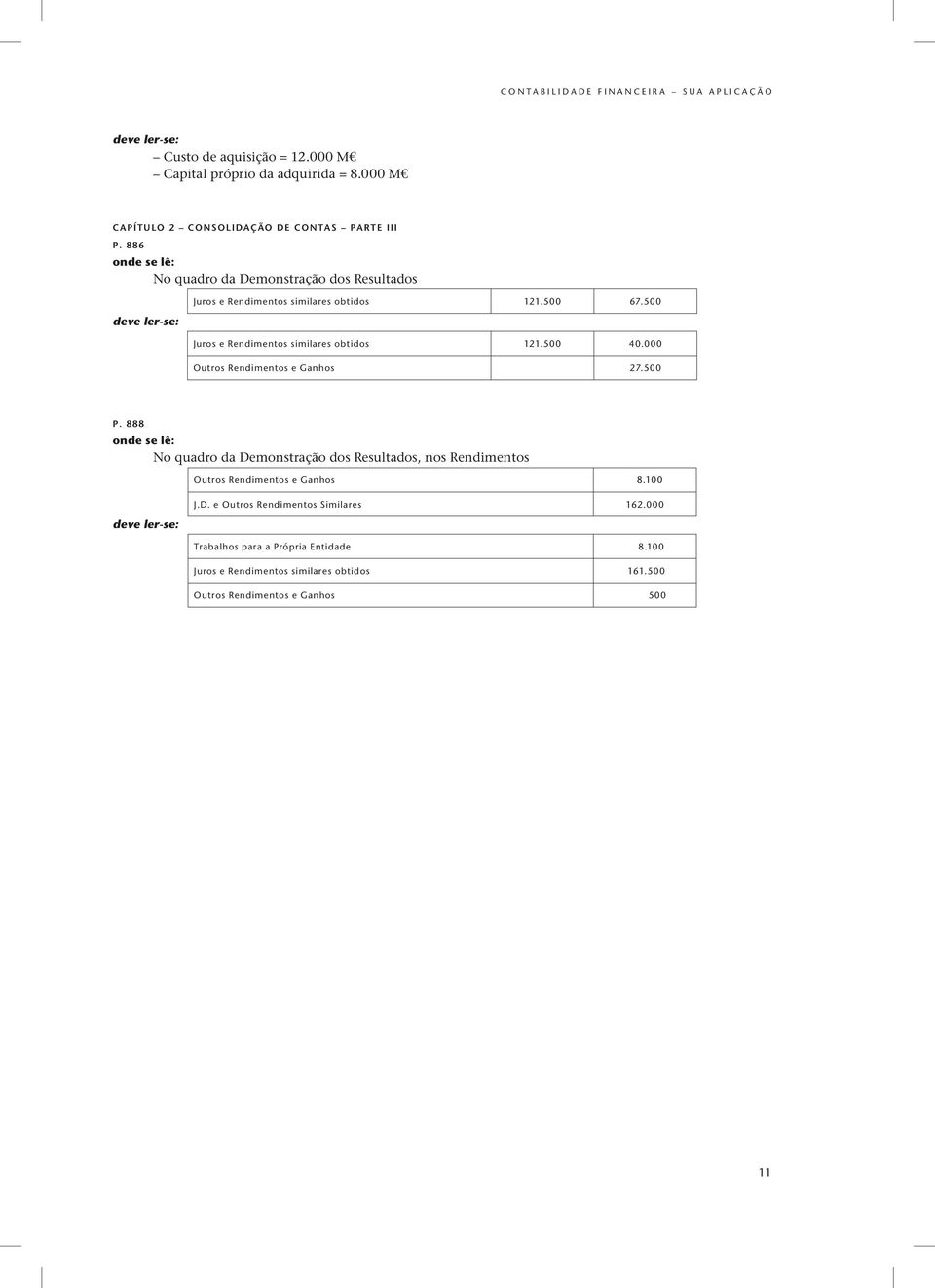 500 40.000 Outros Rendimentos e Ganhos 27.500 P. 888 No quadro da Demonstração dos Resultados, nos Rendimentos Outros Rendimentos e Ganhos 8.