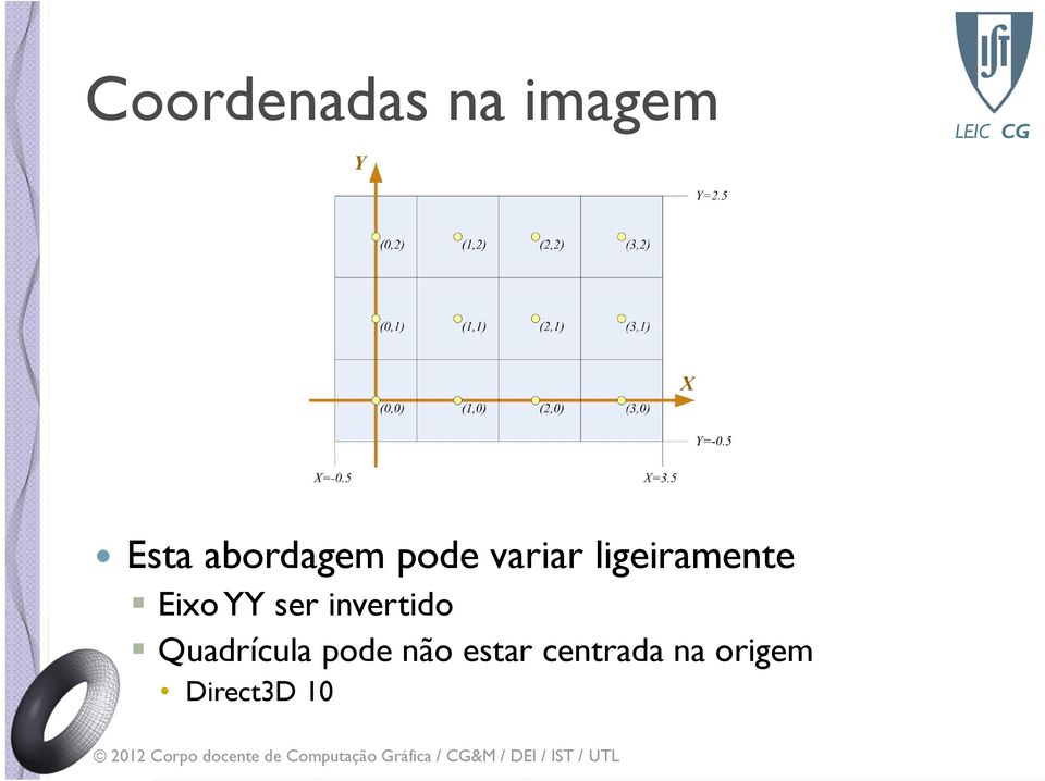 Eixo YY ser invertido Quadrícula