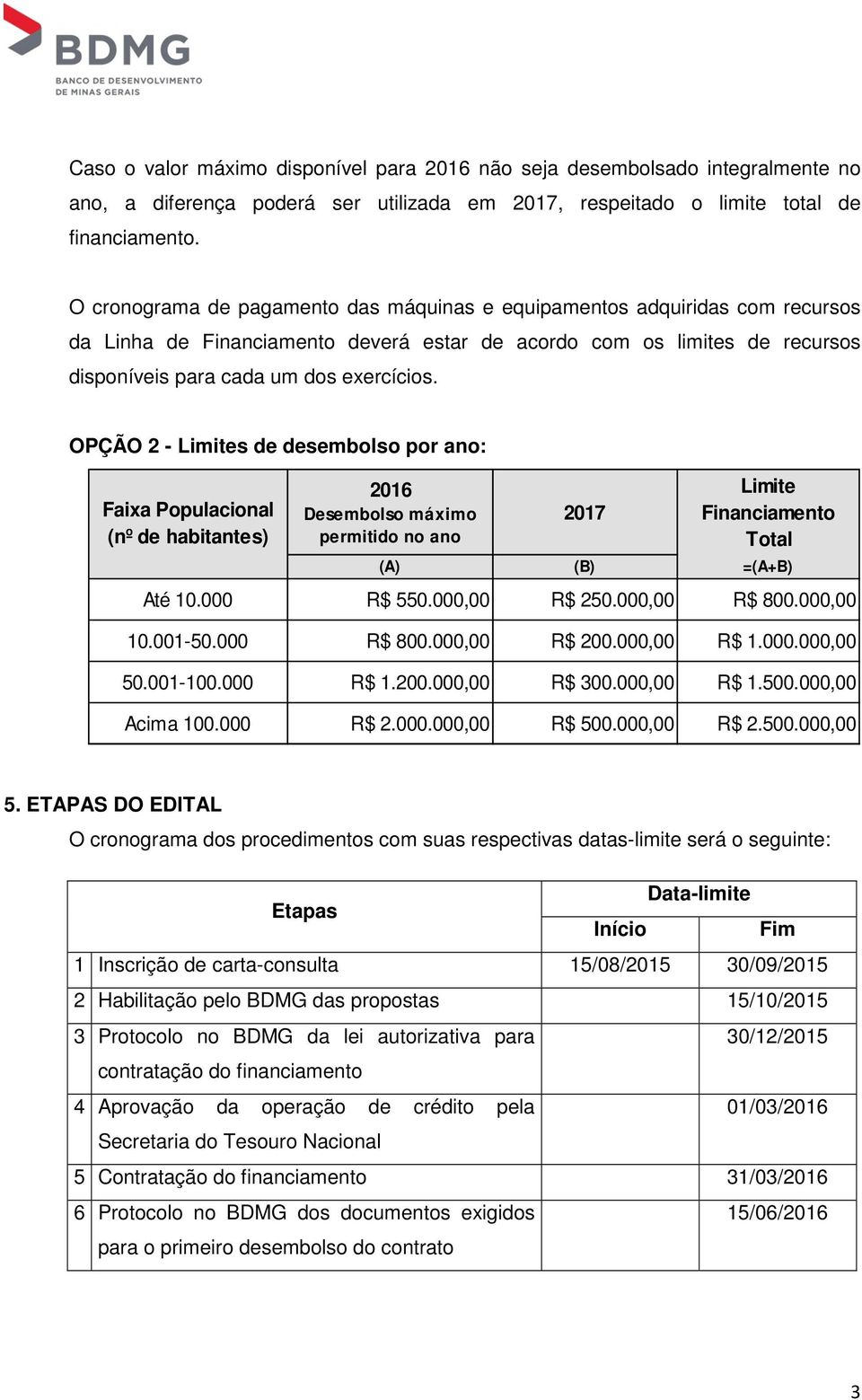 OPÇÃO 2 - Limites de desembolso por ano: Faixa Populacional (nº de habitantes) 2016 Desembolso máximo permitido no ano 2017 Limite Financiamento Total (A) (B) =(A+B) Até 10.000 R$ 550.000,00 R$ 250.