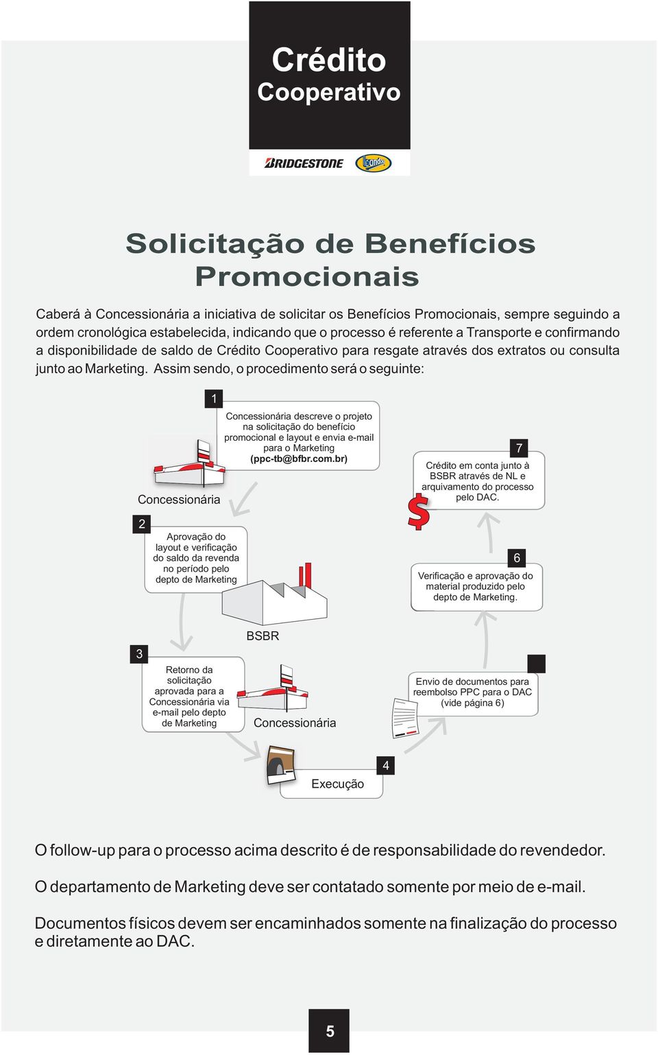 Assim sendo, o procedimento será o seguinte: 1 Concessionária 2 Aprovação do layout e verificação do saldo da revenda no período pelo depto de Marketing Concessionária descreve o projeto na