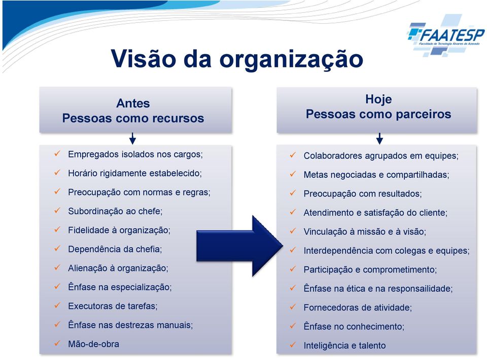 Mão-de-obra Colaboradores agrupados em equipes; Metas negociadas e compartilhadas; Preocupação com resultados; Atendimento e satisfação do cliente; Vinculação à missão e à visão;