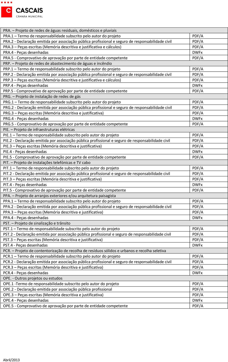 5 - Comprovativo de aprovação por parte de entidade competente PRP. Projeto de redes de abastecimento de águas e incêndio PRP.1 Termo de responsabilidade subscrito pelo autor do projeto PRP.