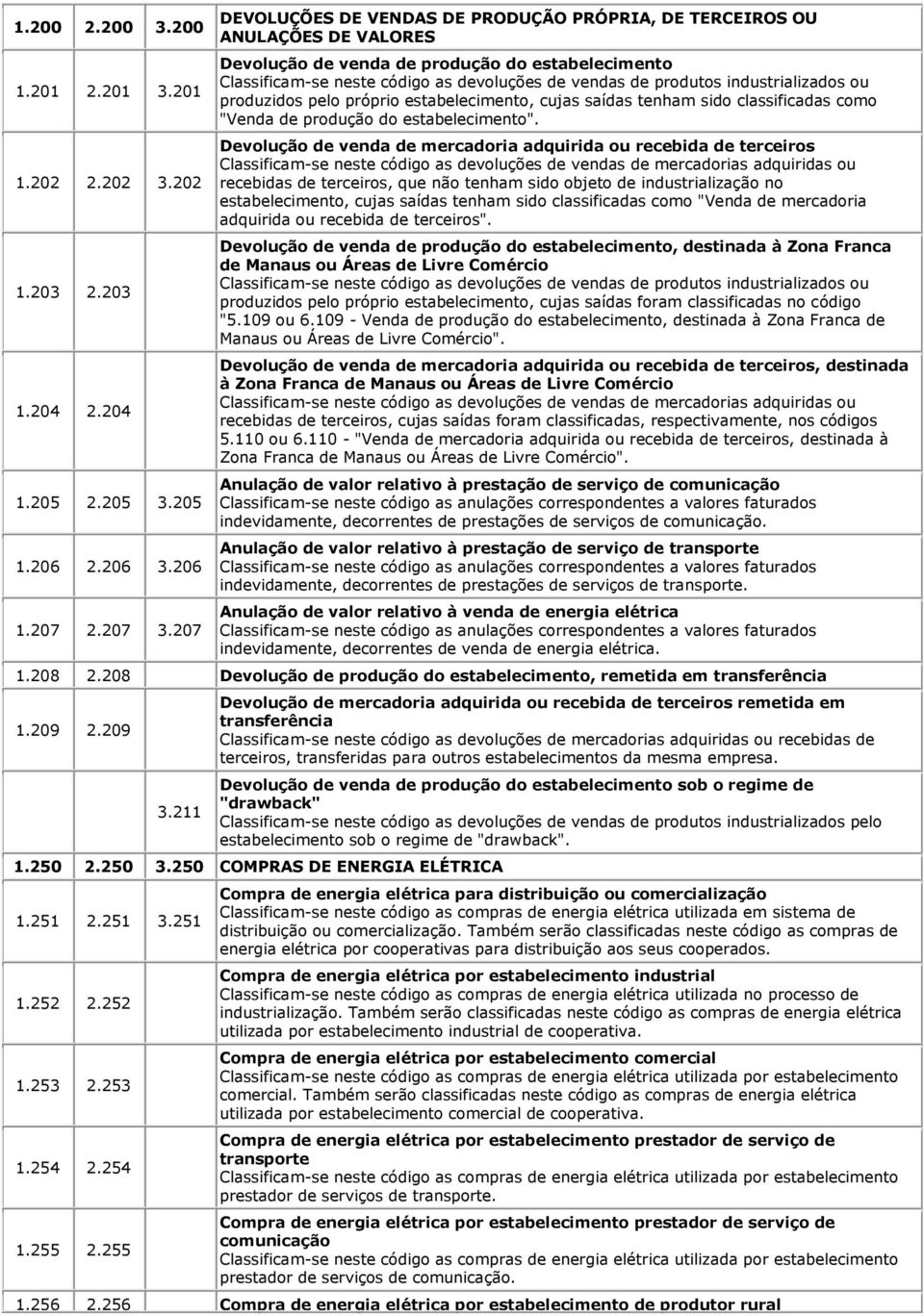 industrializados ou produzidos pelo próprio estabelecimento, cujas saídas tenham sido classificadas como "Venda de produção do estabelecimento".