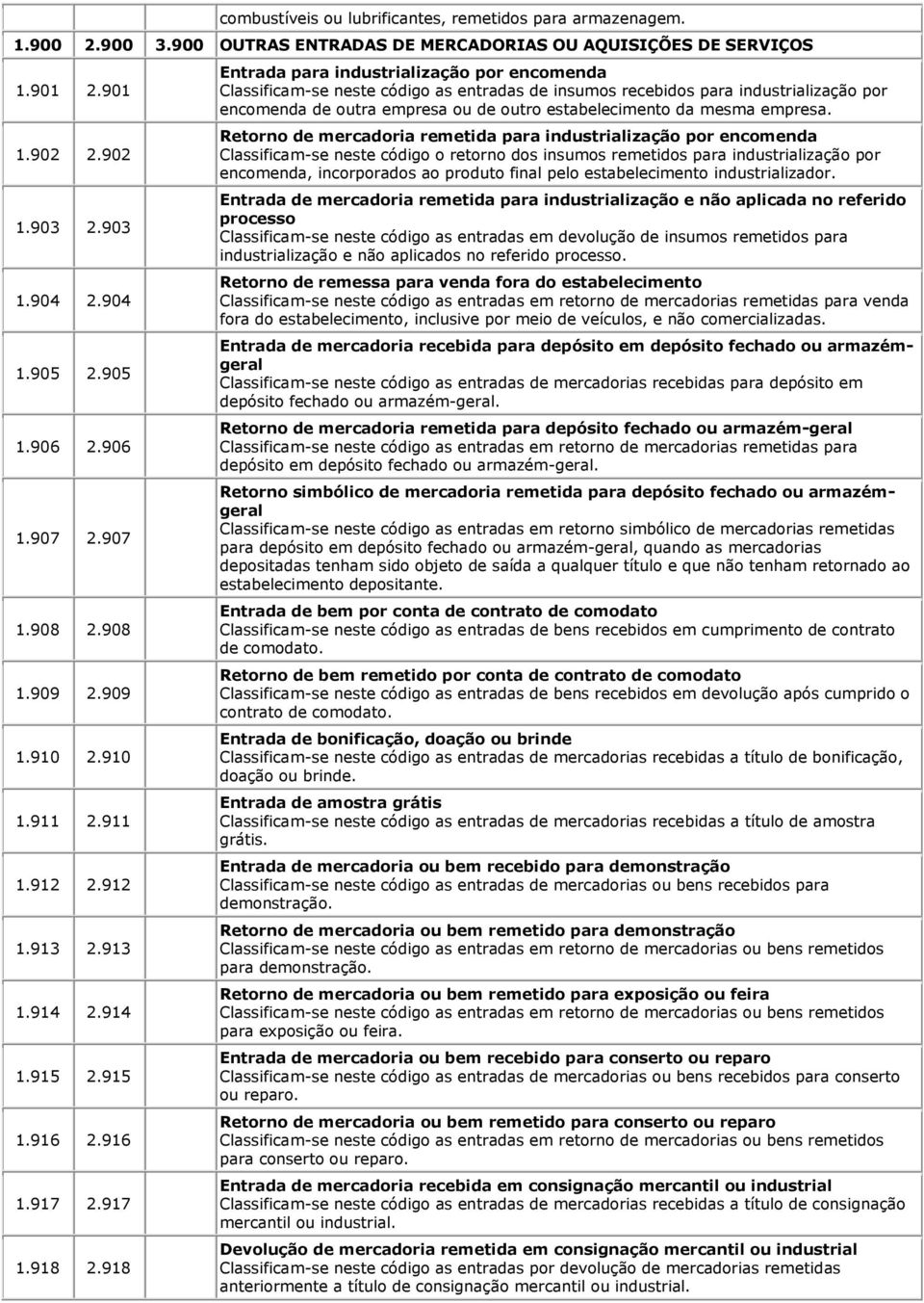 918 Entrada para industrialização por encomenda Classificam-se neste código as entradas de insumos recebidos para industrialização por encomenda de outra empresa ou de outro estabelecimento da mesma