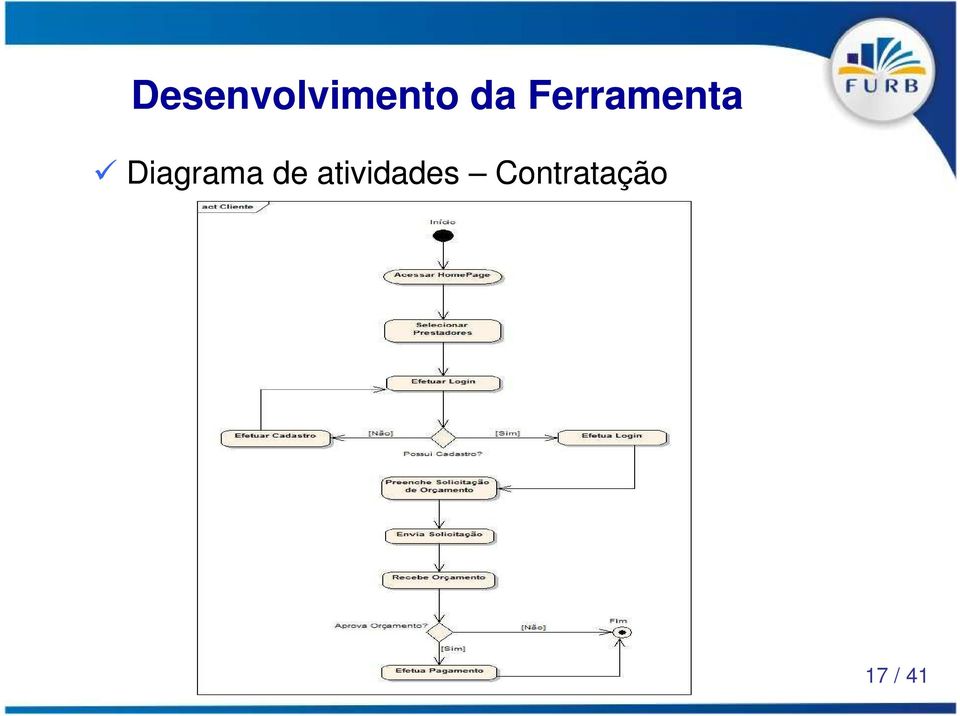 Diagrama de