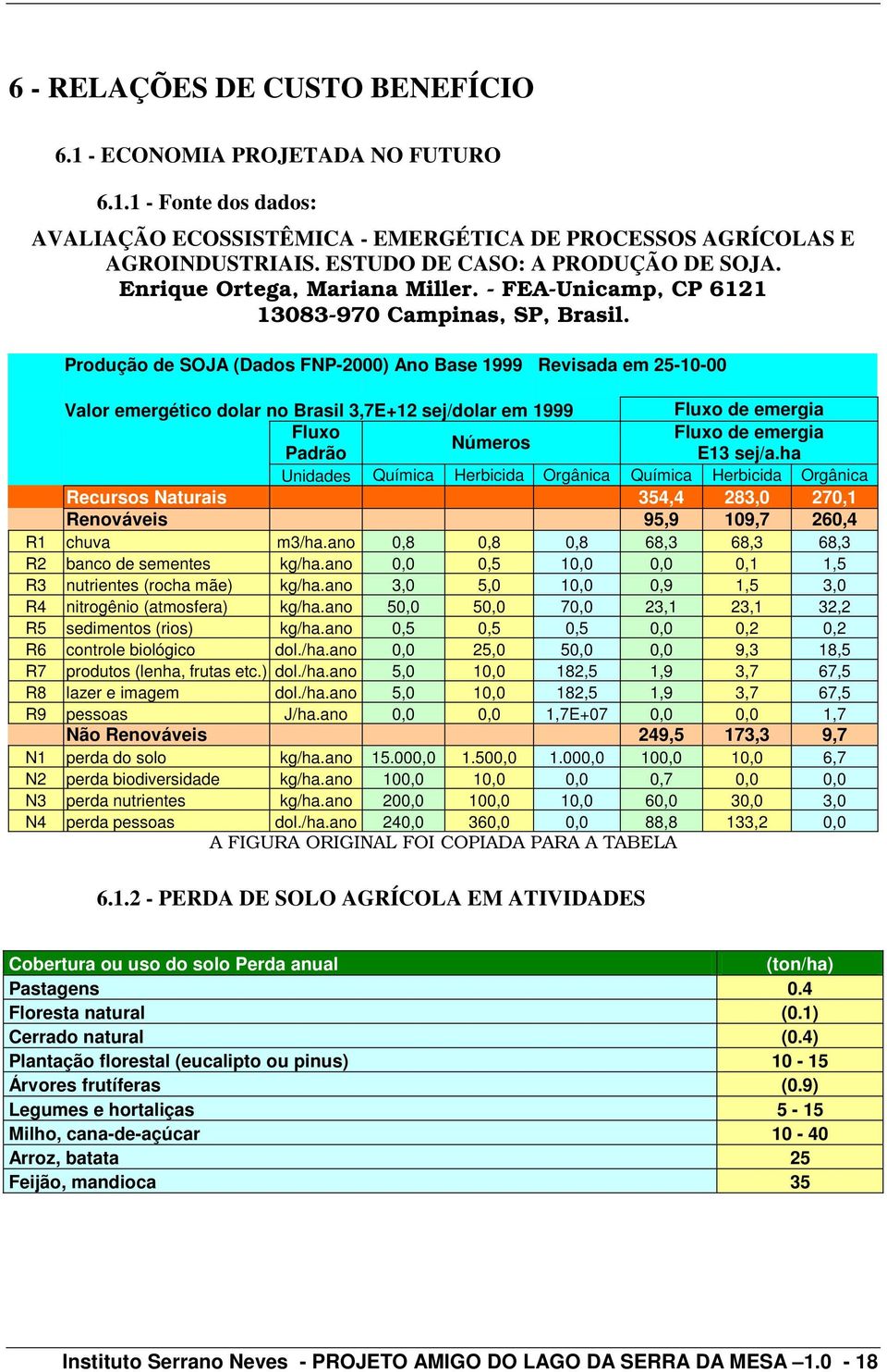 Produção de SOJA (Dados FNP-2000) Ano Base 1999 Revisada em 25-10-00 Valor emergético dolar no Brasil 3,7E+12 sej/dolar em 1999 Fluxo de emergia Fluxo Fluxo de emergia Números Padrão E13 sej/a.
