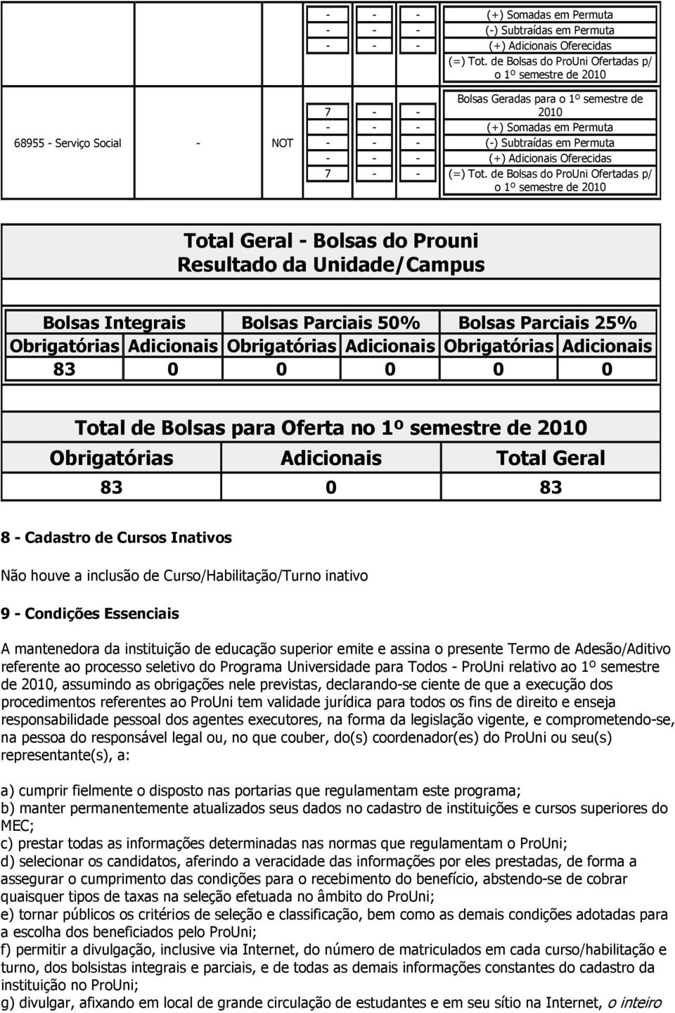 inclusão de Curso/Habilitação/Turno inativo 9 Condições Essenciais A mantenedora da instituição de educação superior emite e assina o presente Termo de Adesão/Aditivo referente ao processo seletivo