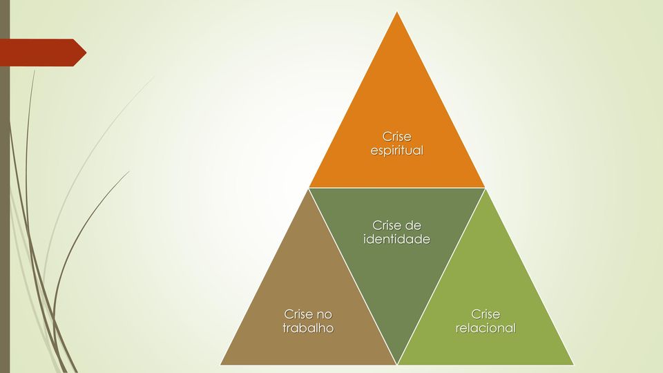 identidade Crise