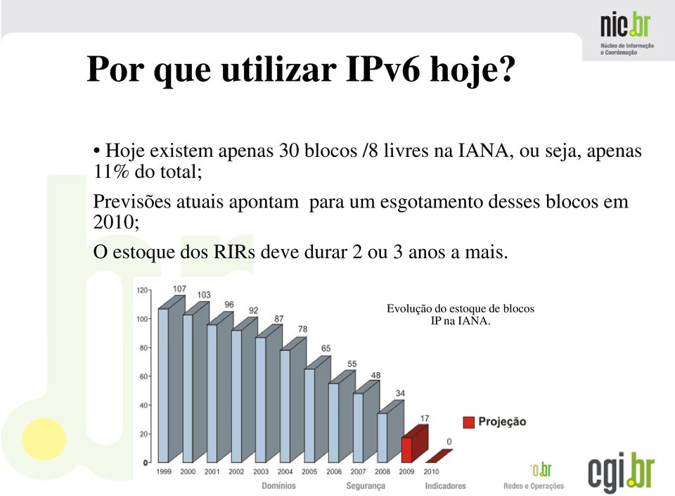 11% do total; Previsões atuais apontam para um esgotamento desses