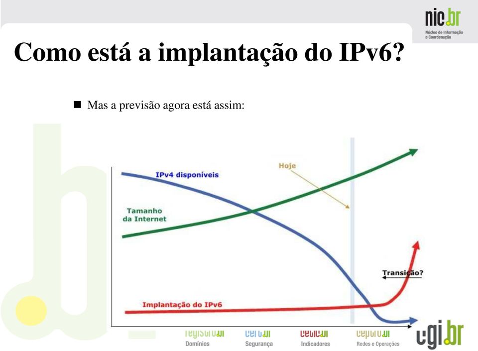 IPv6? Mas a