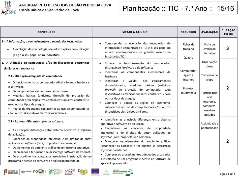 - A utilização do computador /ou d dispositivos ltrónicos similars m sgurança 2.1.- Utilização adquada do computador O funcionamnto do computador (distinção ntr hardwar softwar).