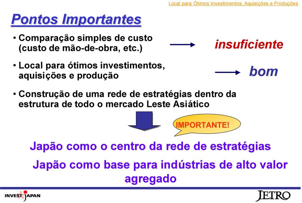 ) Local para ótimos investimentos, aquisições e produção insuficiente bom Construção de uma rede de