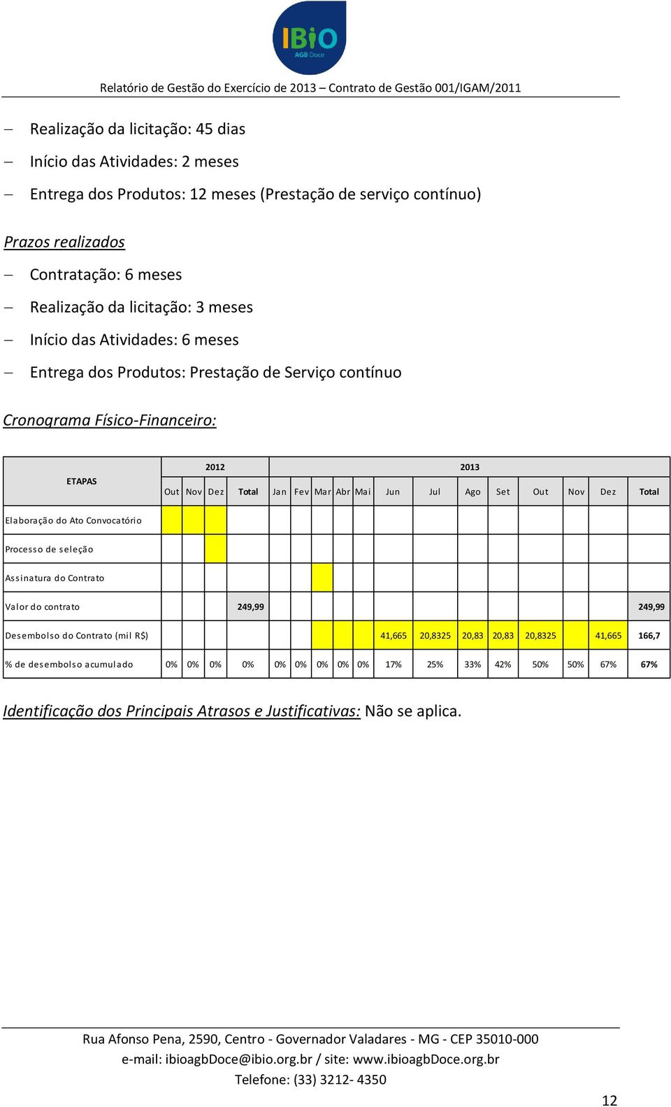 Total Jan Fev Mar Abr Mai Jun Jul Ago Set Out Nov Dez Total Elaboração do Ato Convocatório Valor do contrato 249,99 249,99 Desembolso do Contrato (mil R$) 41,665 20,8325 20,83