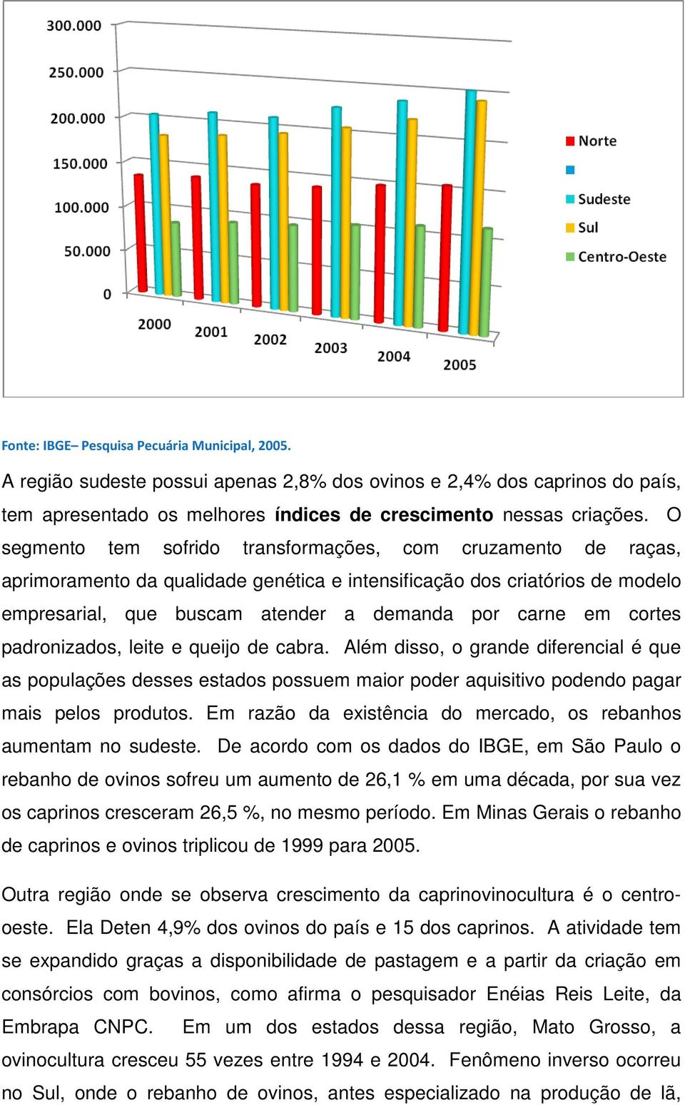 cortes padronizados, leite e queijo de cabra. Além disso, o grande diferencial é que as populações desses estados possuem maior poder aquisitivo podendo pagar mais pelos produtos.