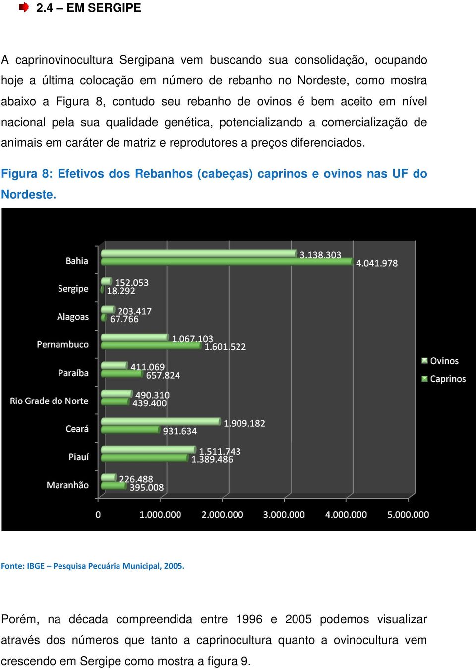 reprodutores a preços diferenciados. Figura 8: Efetivos dos Rebanhos (cabeças) caprinos e ovinos nas UF do Nordeste. Fonte: IBGE Pesquisa Pecuária Municipal, 2005.