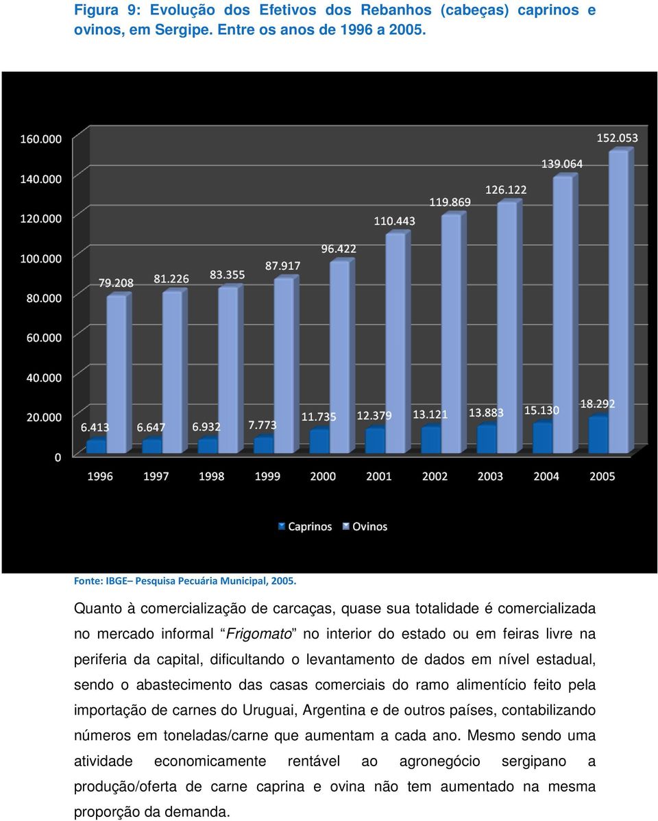 levantamento de dados em nível estadual, sendo o abastecimento das casas comerciais do ramo alimentício feito pela importação de carnes do Uruguai, Argentina e de outros países,