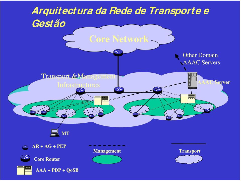 &Management Infrastructures AAAC Server M AR +