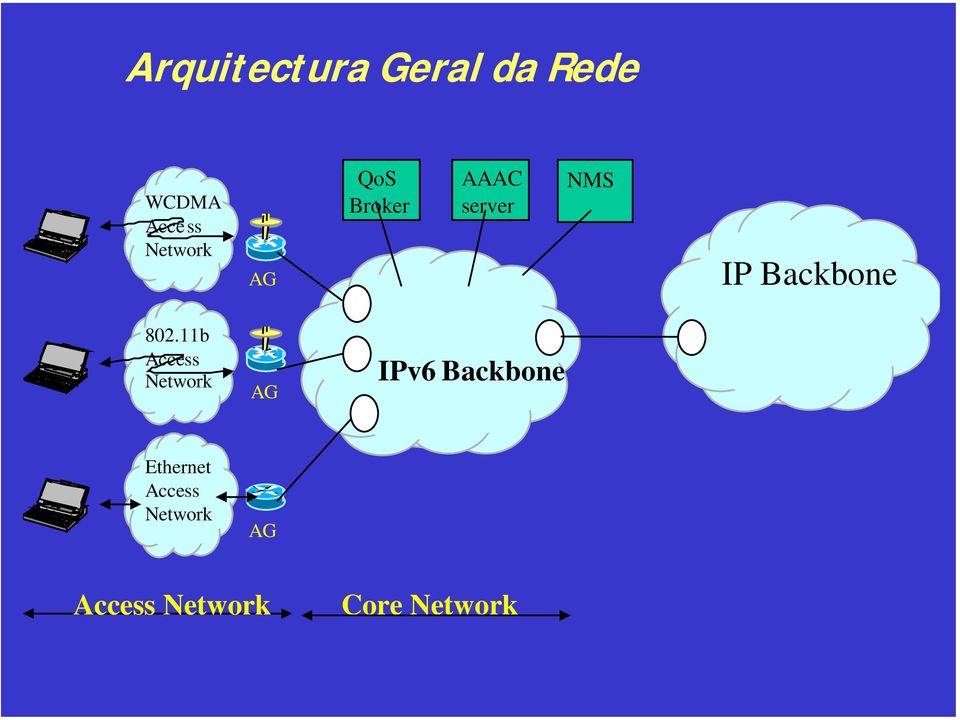 Backbone 802.