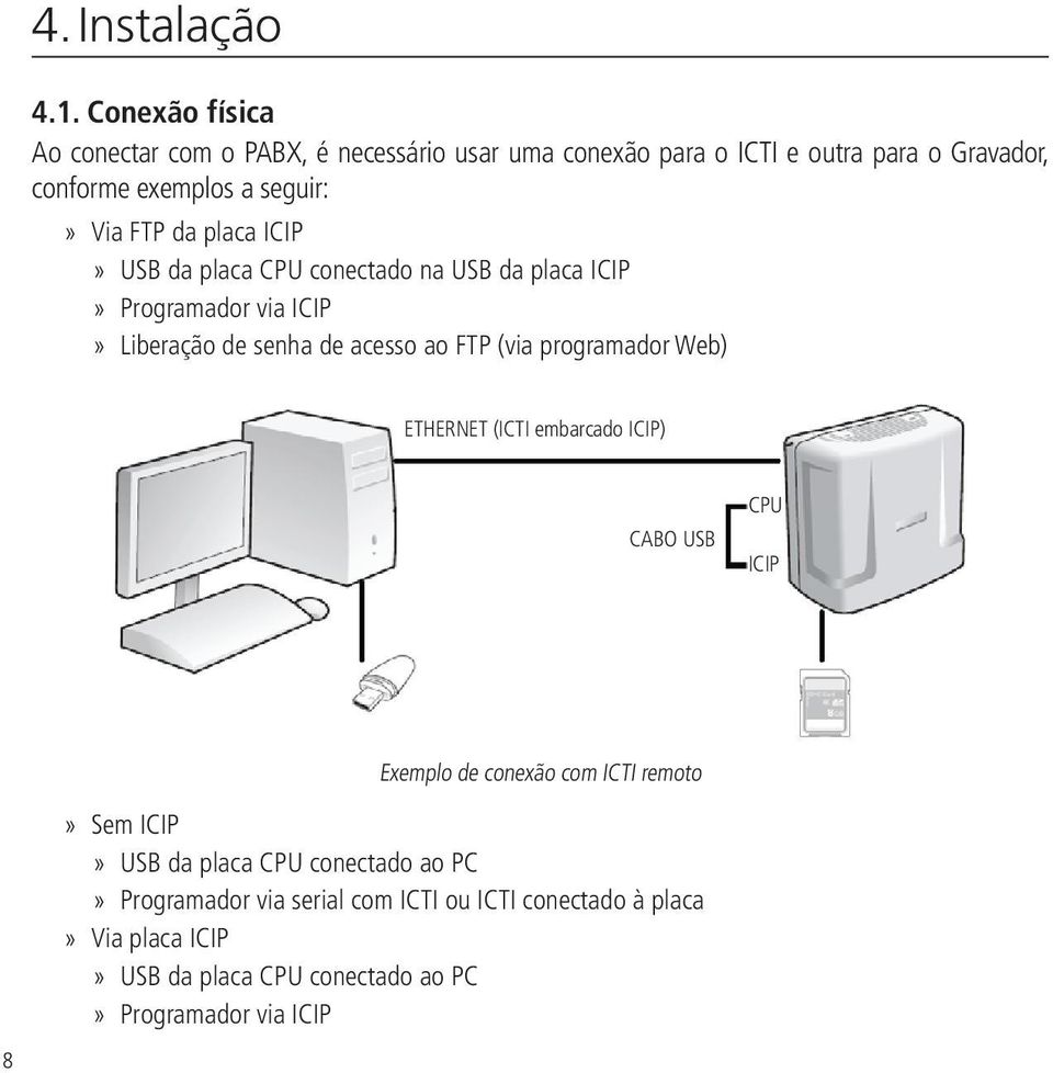 FTP da placa ICIP USB da placa CPU conectado na USB da placa ICIP Programador via ICIP Liberação de senha de acesso ao FTP (via