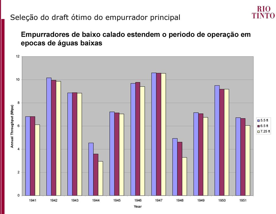 baixas 12 10 Annual Throughput (Mtpa) 8 5.5 ft 6 6.5 ft 7.
