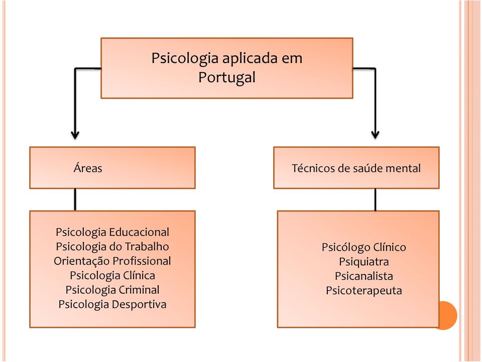 Profissional Psicologia Clínica Psicologia Criminal Psicologia