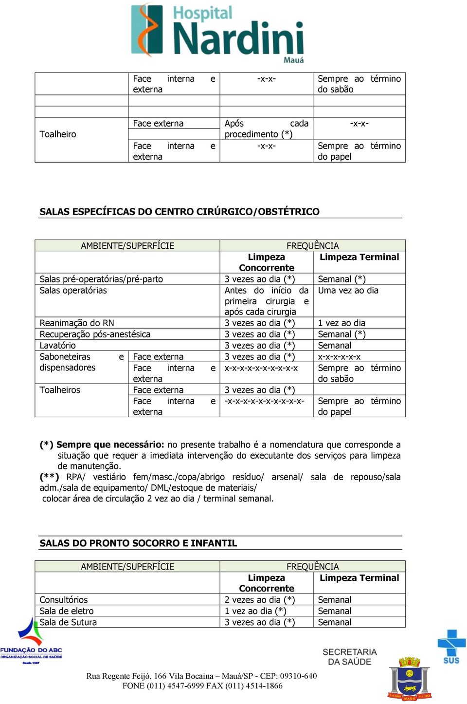 (*) Lavatório 3 vezes ao dia (*) Semanal Saboneteiras e Face 3 vezes ao dia (*) x-x-x-x-x-x dispensadores Face interna e x-x-x-x-x-x-x-x-x-x Toalheiros Face 3 vezes ao dia (*) Face interna e