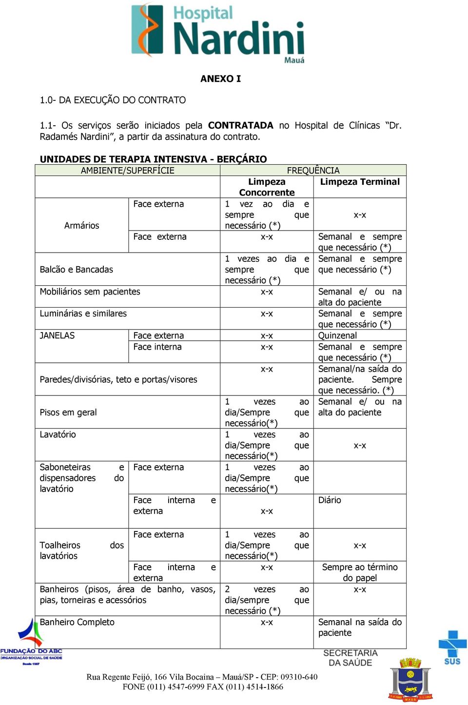 sempre que que necessário (*) necessário (*) Mobiliários sem pacientes x-x Semanal e/ ou na alta do paciente Luminárias e similares x-x Semanal e sempre que necessário (*) JANELAS Face x-x Quinzenal