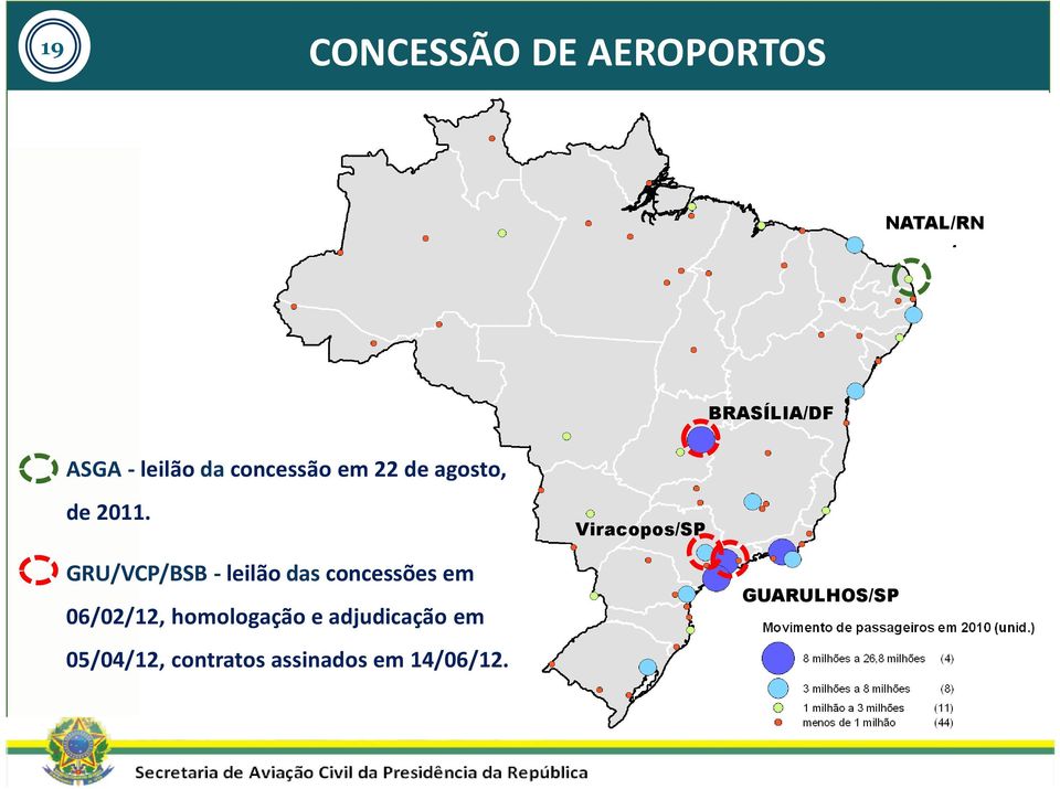 Viracopos/SP GRU/VCP/BSB - leilão das concessões em 06/02/12,