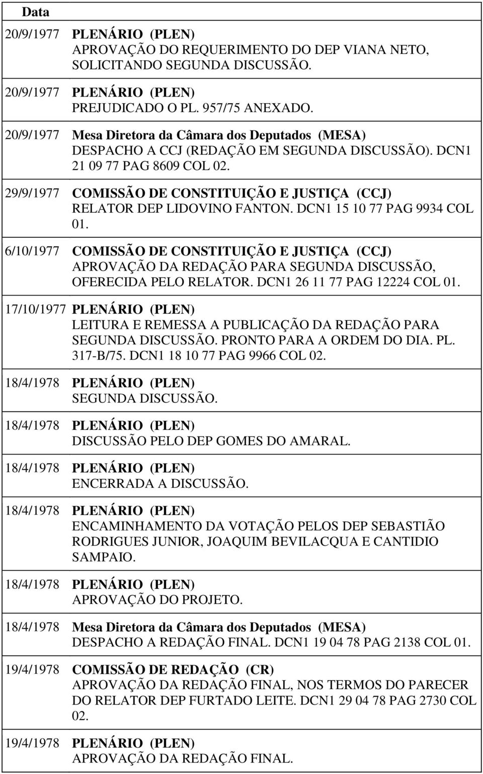 29/9/1977 COMISSÃO DE CONSTITUIÇÃO E JUSTIÇA (CCJ) RELATOR DEP LIDOVINO FANTON. DCN1 15 10 77 PAG 9934 COL 01.