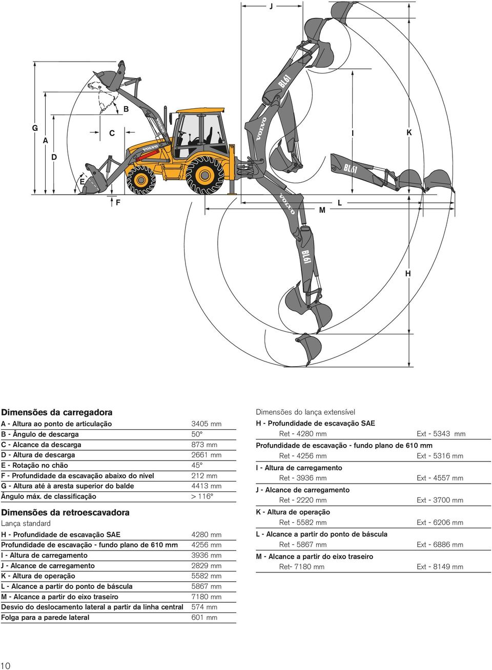 de classificação > 116 Dimensões da retroescavadora Lança standard H - Profundidade de escavação SAE Profundidade de escavação - fundo plano de 610 mm I - Altura de carregamento J - Alcance de