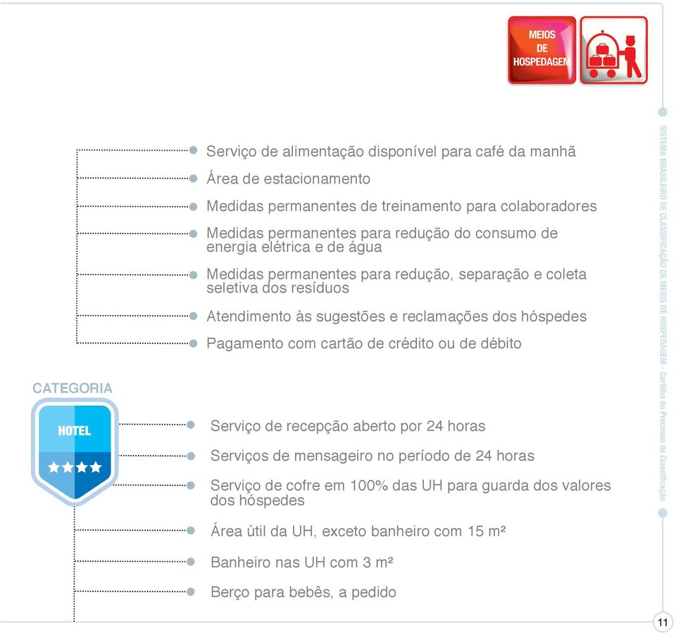 reclamações dos hóspedes Pagamento com cartão de crédito ou de débito CATEGORIA Serviço de recepção aberto por 24 horas Serviços de mensageiro no período de 24