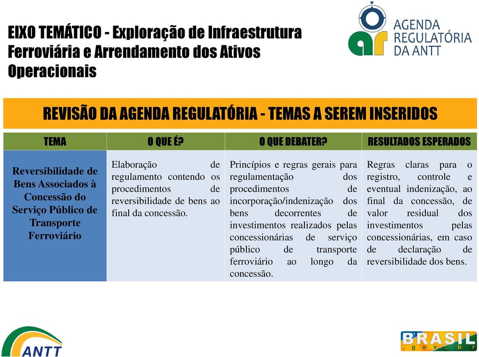 Princípios e regras gerais para regulamentação dos procedimentos de incorporação/indenização dos bens decorrentes de investimentos realizados pelas concessionárias de serviço público de