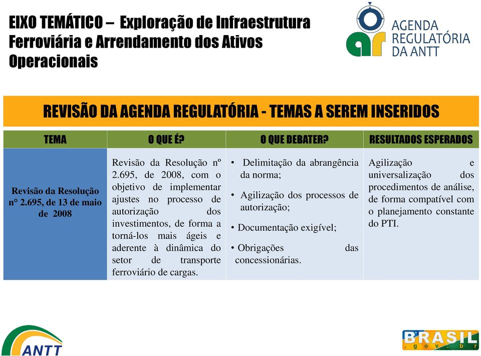 695, de 2008, com o objetivo de implementar ajustes no processo de autorização dos investimentos, de forma a torná-los mais ágeis e aderente à dinâmica do setor de