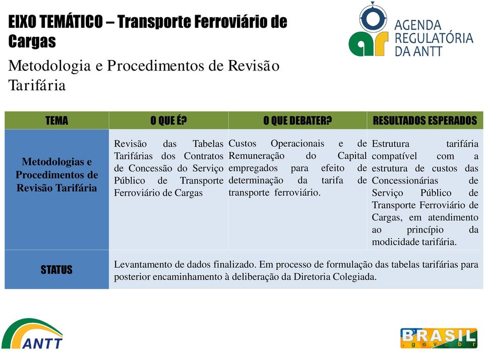 da tarifa de transporte ferroviário.