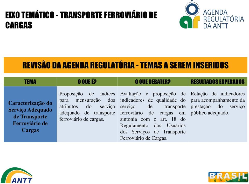 Avaliação e proposição de indicadores de qualidade do serviço de transporte ferroviário de cargas em sintonia com o art.