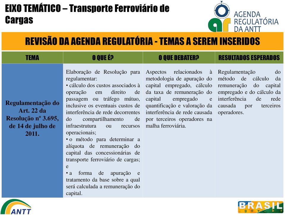 compartilhamento de infraestrutura ou recursos operacionais; o método para determinar a alíquota de remuneração do capital das concessionárias de transporte ferroviário de cargas; e a forma de