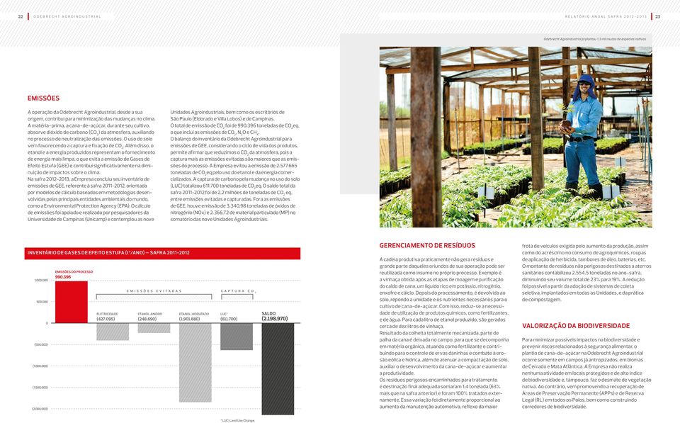 O balanço do inventário da Odebrecht Agroindustrial para emissões de GEE, considerando o ciclo de vida dos produtos, permite afirmar que reduzimos o CO2 da atmosfera, pois a captura mais as emissões