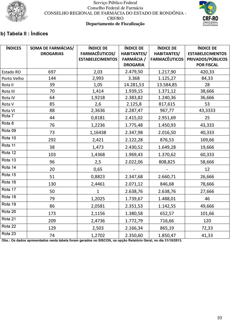 584,85 28 Rota III 70 1,414 1.939,15 1.371,12 38,666 Rota IV 64 1,9218 2.383,82 1.240,36 36,666 Rota V 85 2,6 2.125,8 817,615 53 Rota VI 88 2,3636 2.287,47 967,77 43,3333 Rota 7 44 0,8181 2.415,02 2.