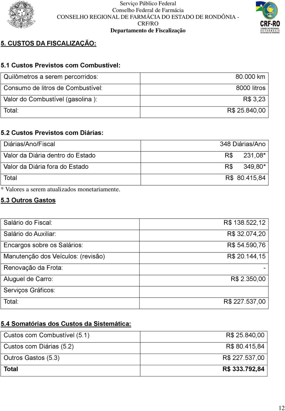 2 Custos Previstos com Diárias: Diárias/Ano/Fiscal 348 Diárias/Ano Valor da Diária dentro do Estado R$ 231,08* Valor da Diária fora do Estado R$ 349,80* Total R$ 80.