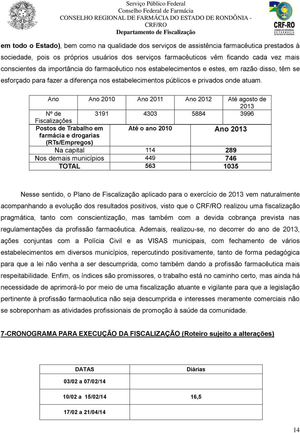 Ano Ano 2010 Ano 2011 Ano 2012 Até agosto de 2013 Nº de 3191 4303 5884 3996 Fiscalizações Postos de Trabalho em Até o ano 2010 farmácia e drogarias Ano 2013 (RTs/Empregos) Na capital 114 289 Nos